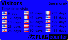 free counters
