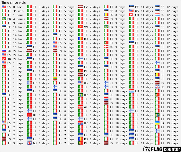 free counters